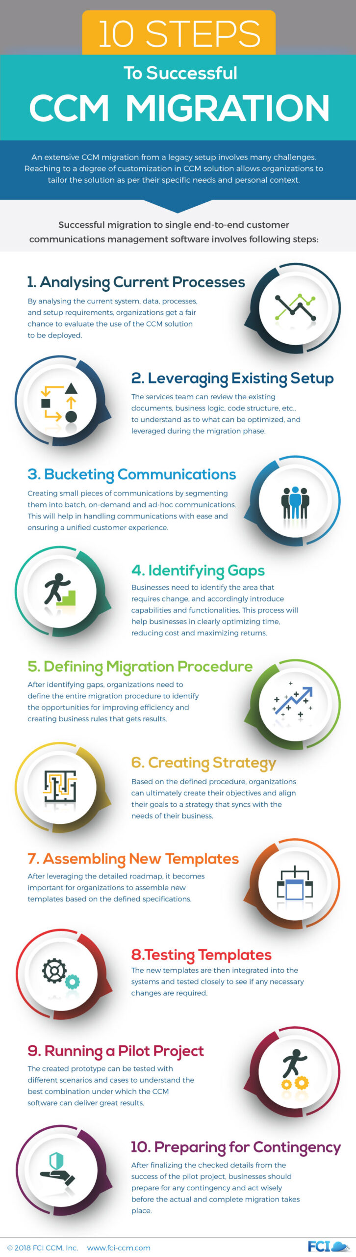 CCM Investment and CCM Migration Infographic