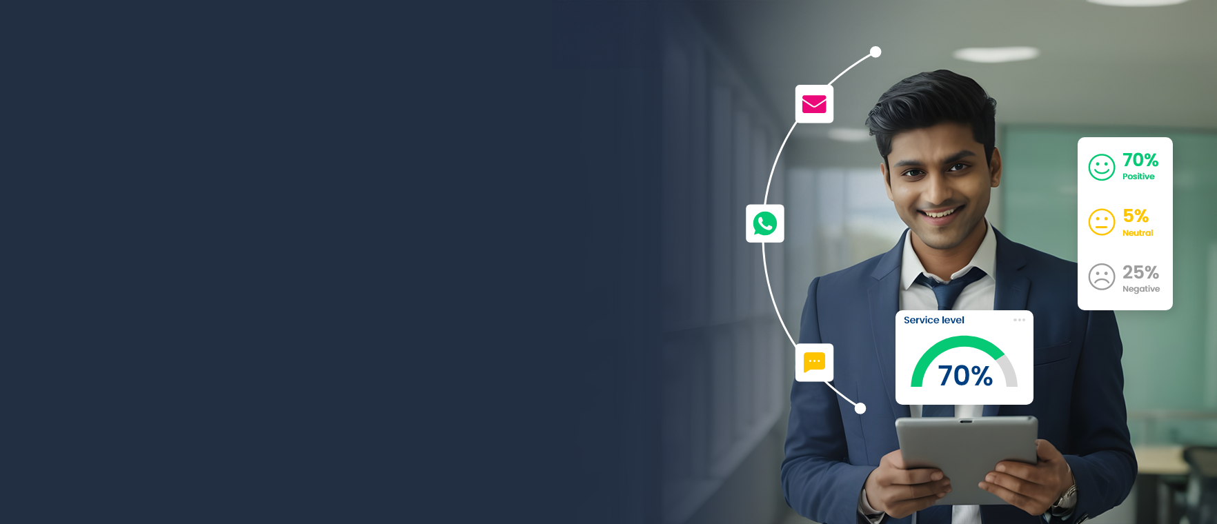 Omnichannel Customer Engagement Elevate Experience With Fci